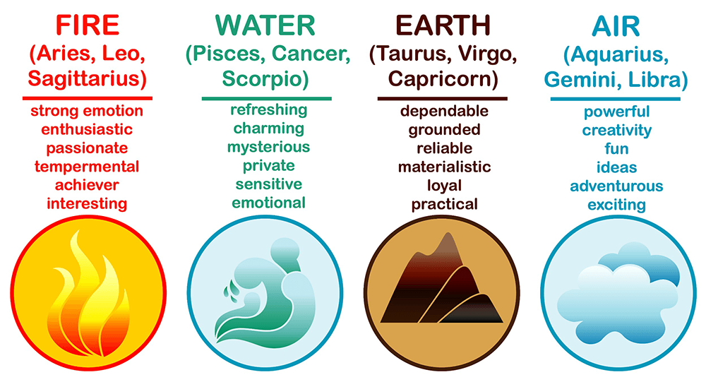 Zodiac Water Element Necklace
